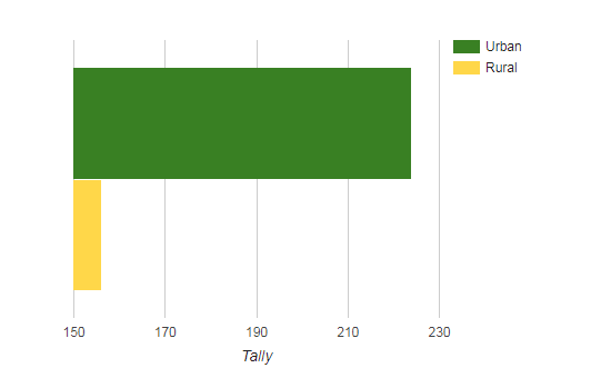 Tally bar example