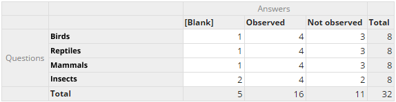 Tally table example